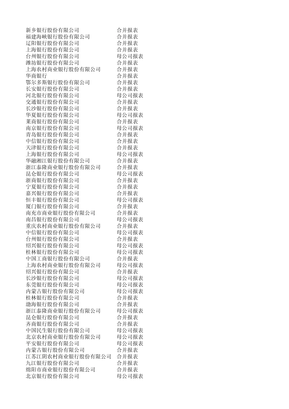 中国银行业2011年年报财务数据(资产负债表,利润表,现金流量表)_第3页
