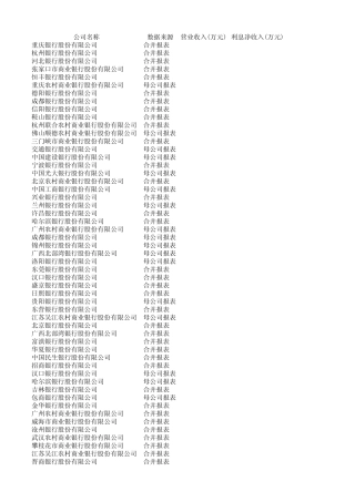 中国银行业2011年年报财务数据(资产负债表,利润表,现金流量表)