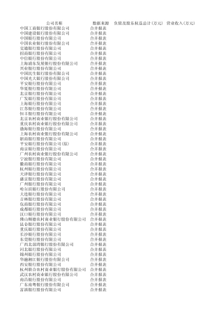 中国银行业2011年年报财务数据(资产负债表_利润表_现金流量表)