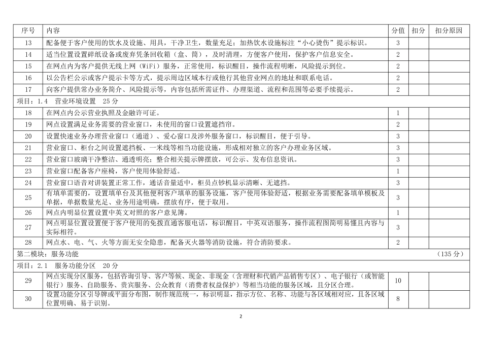 中国银行业营业网点文明规范服务标准评价体系CBSS10003.0_第2页