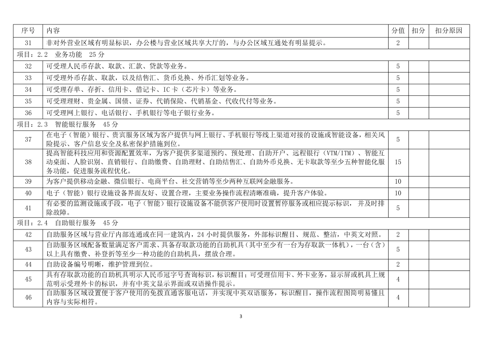 中国银行业营业网点文明规范服务标准评价体系CBSS10003.0_第3页