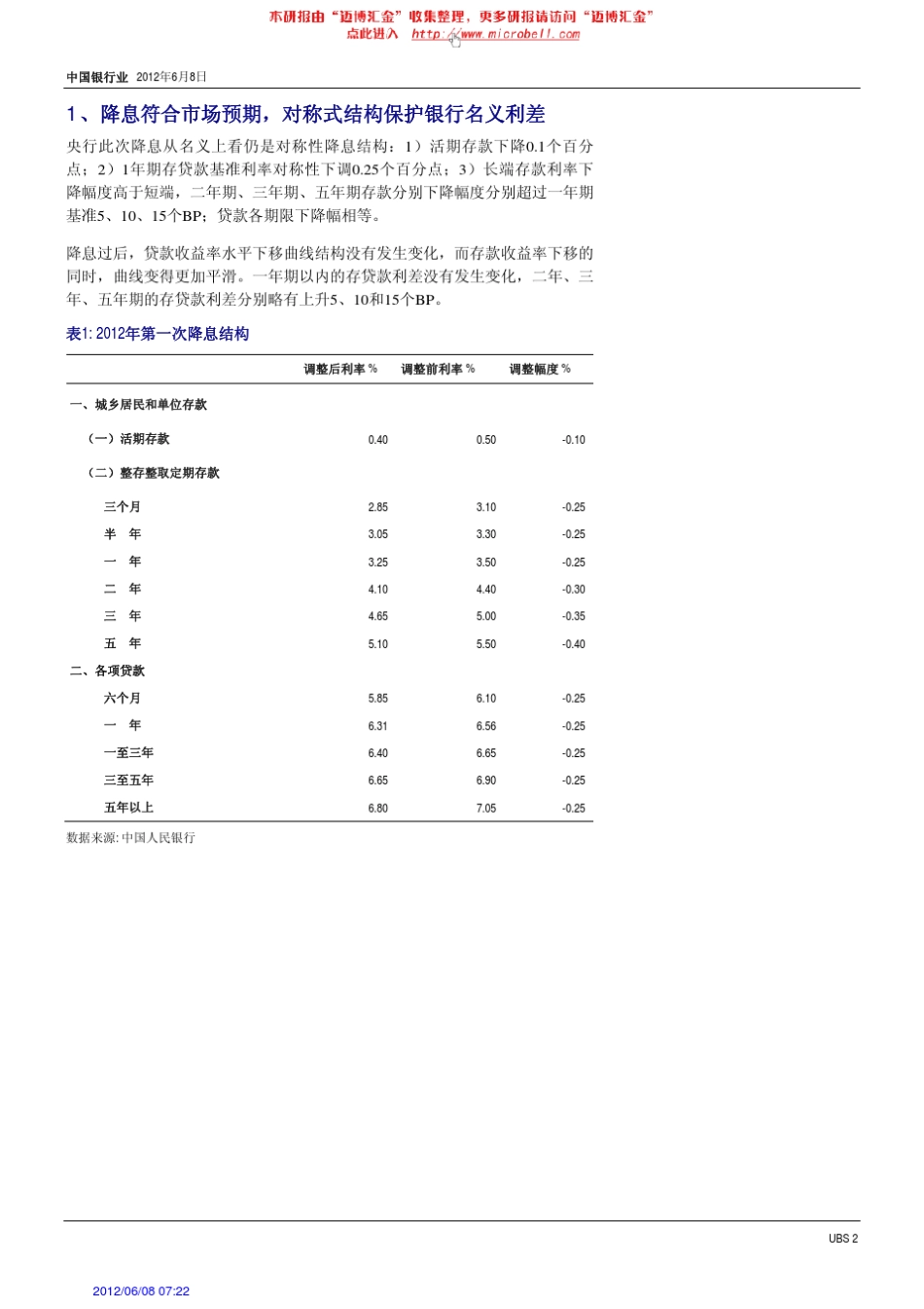 中国银行业：降息对净息差略有负面,渐进式利率市场化重新启动120608(瑞银)_第2页