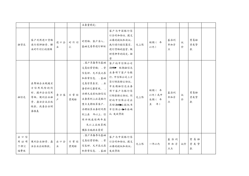 中国银行企业融资产品概览_第3页