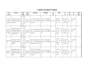 中国银行企业融资产品概览