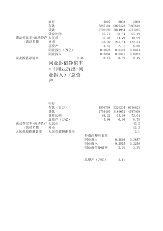 中国银行农业银行流动性数据