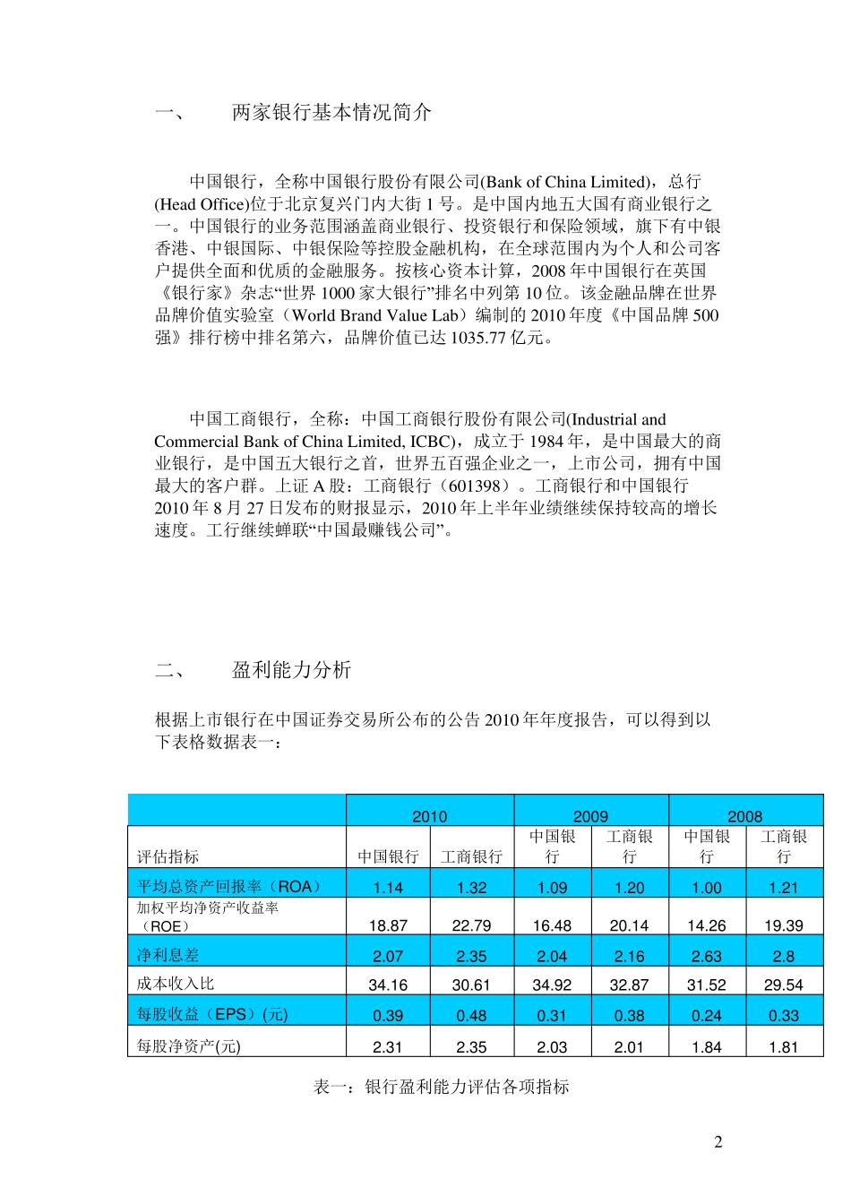 中国银行和中国工商银行2010年财务报表分析_第2页