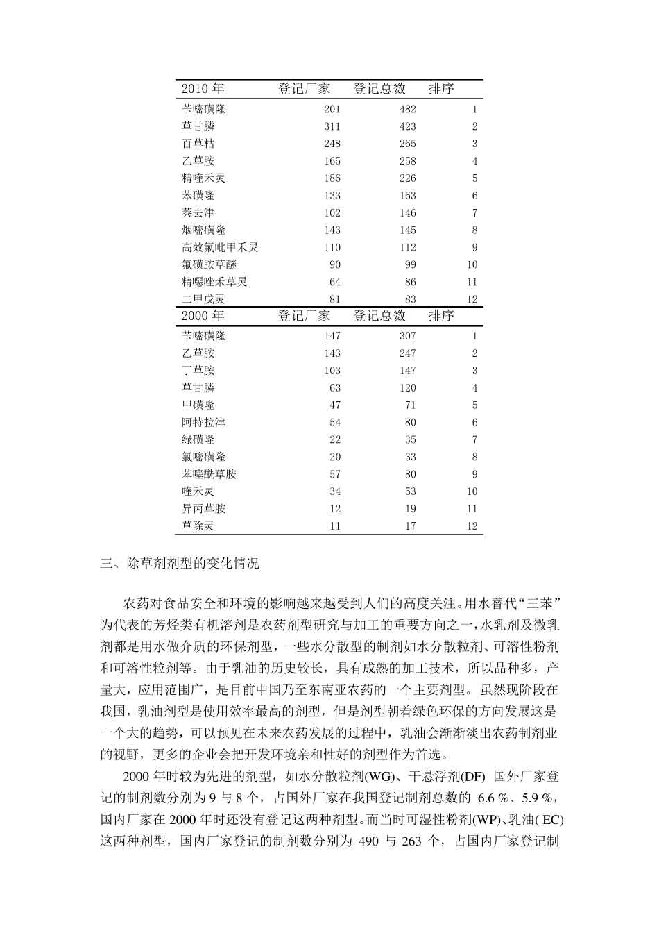 中国除草剂发展现状_第3页