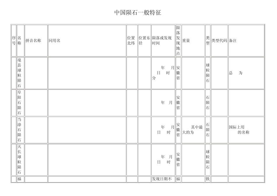中国陨石一般特征_第1页