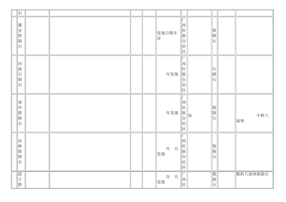中国陨石一般特征_第3页