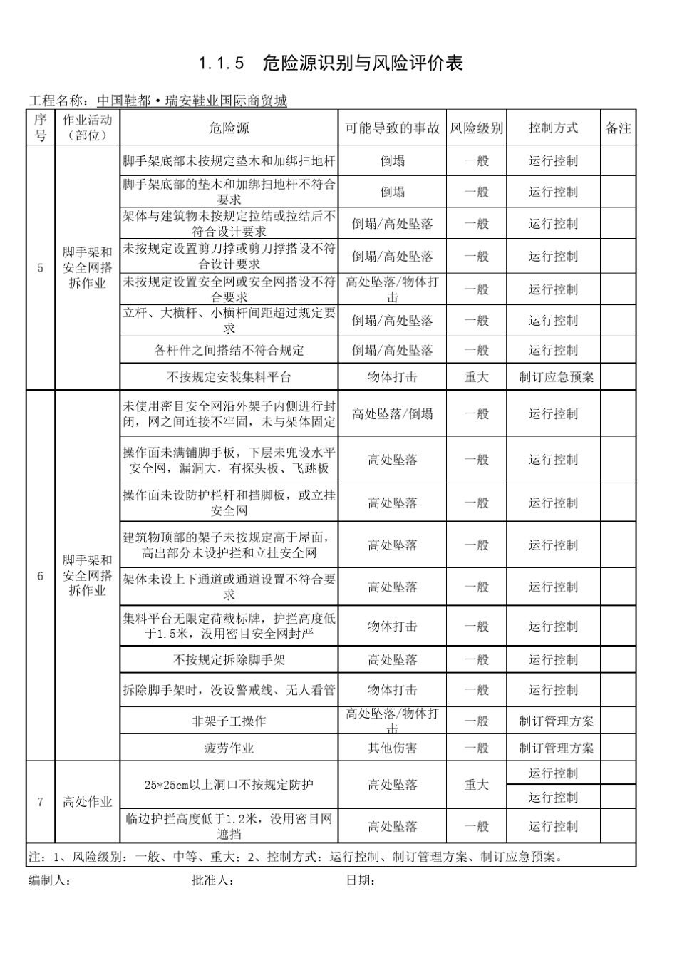 中国鞋都危险源识别与风险评价清单_第2页