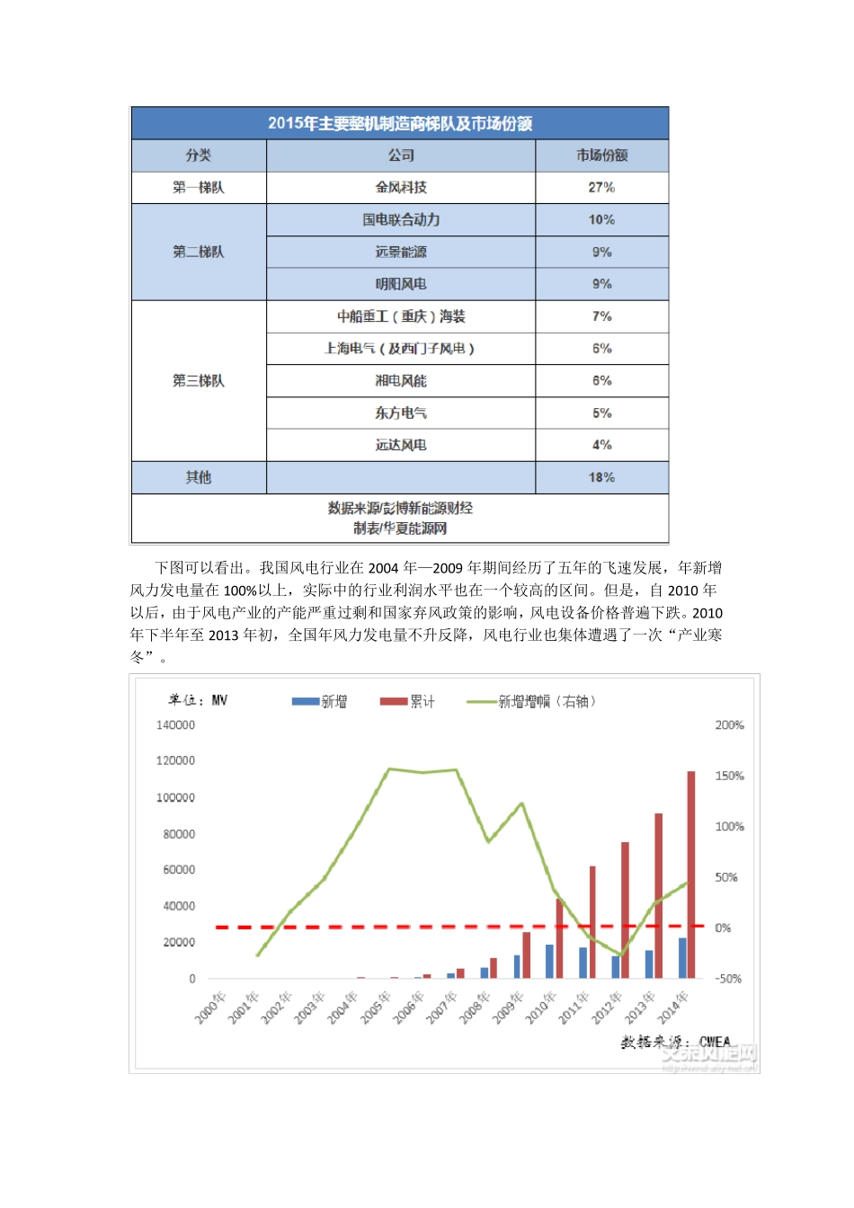 中国风力发电行业投资分析报告_第3页