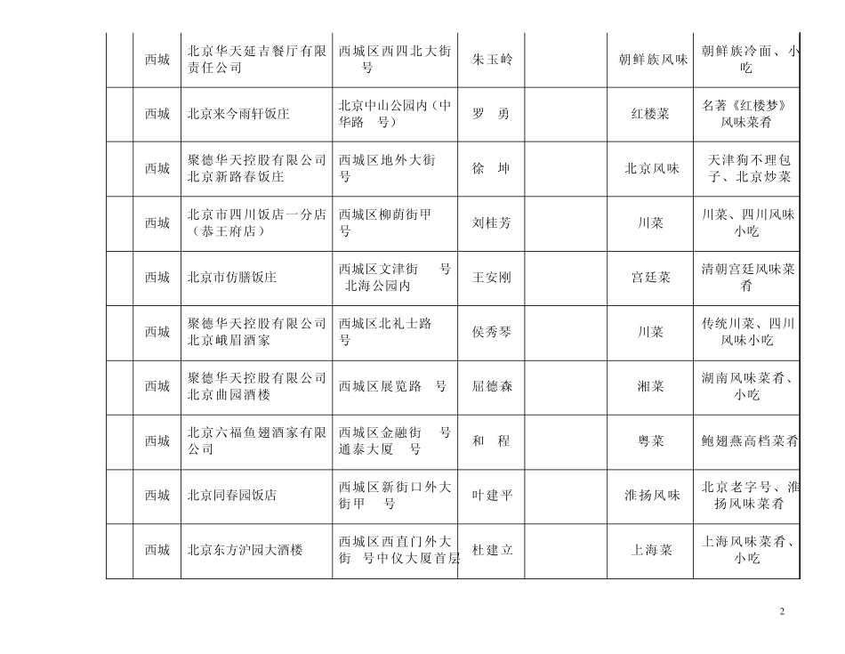 中国风味特色餐厅(第一批)_第2页