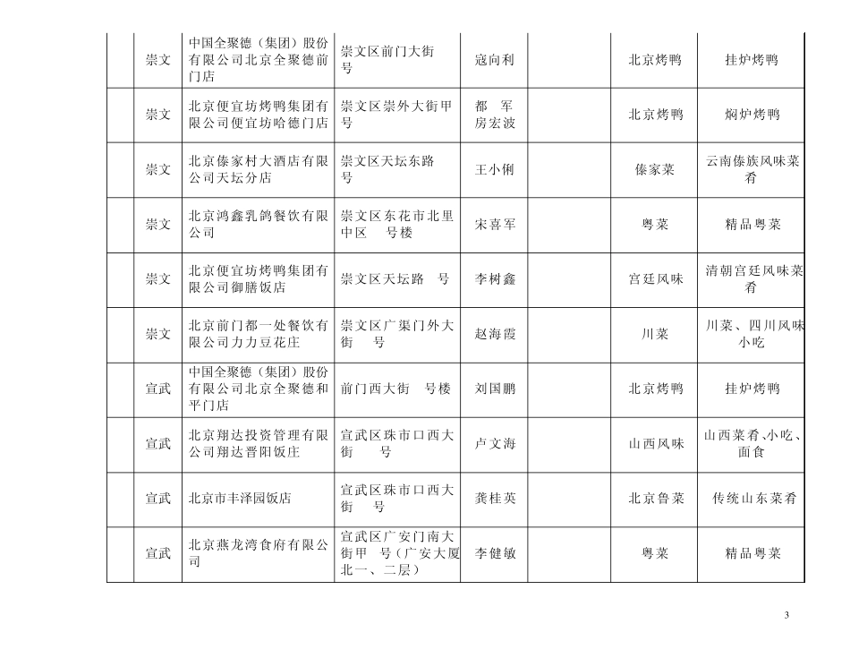 中国风味特色餐厅(第一批)_第3页