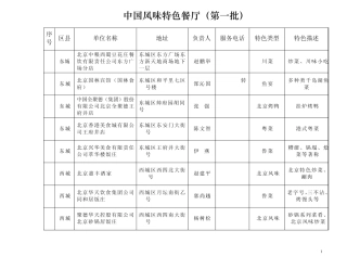 中国风味特色餐厅(第一批)