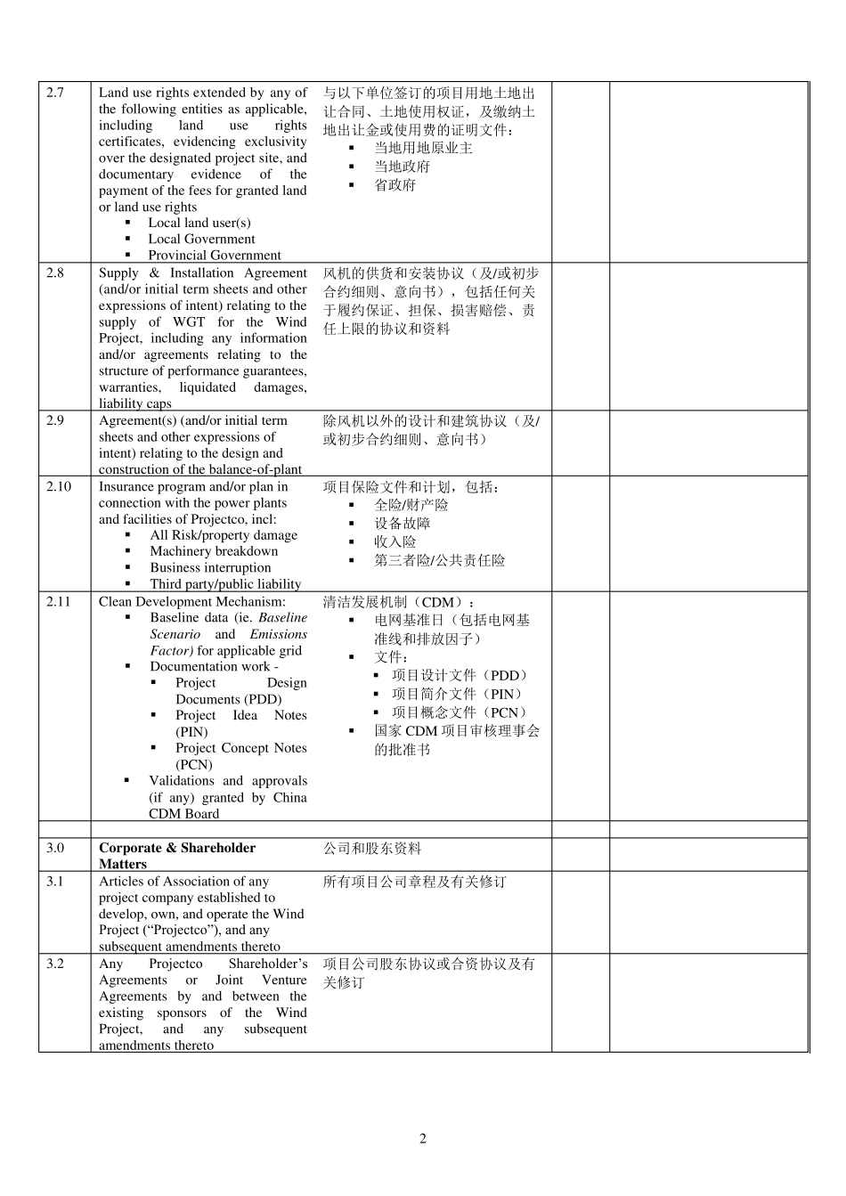 中国风电项目调查清单_第2页