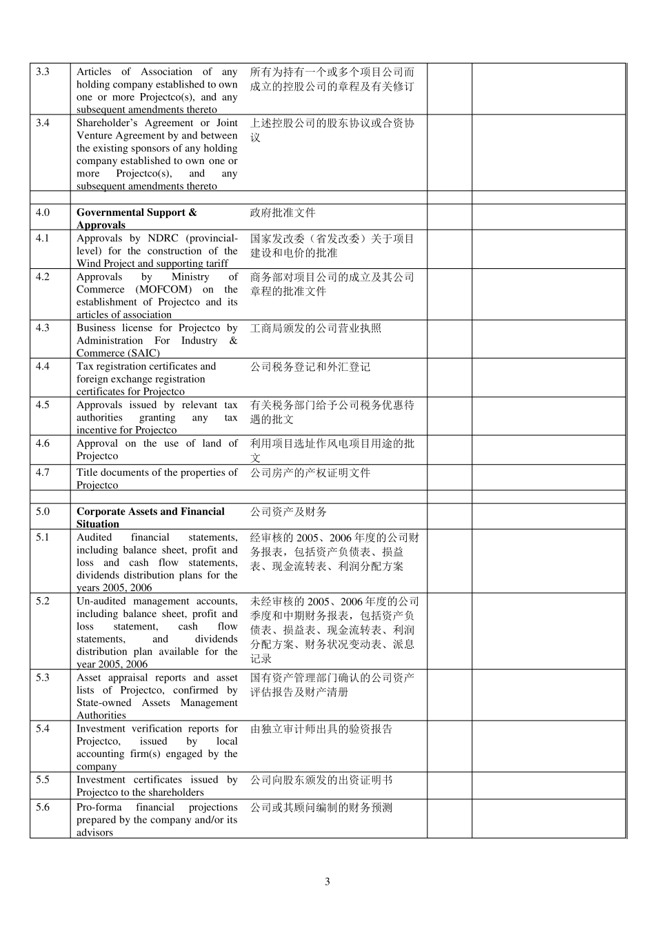 中国风电项目调查清单_第3页
