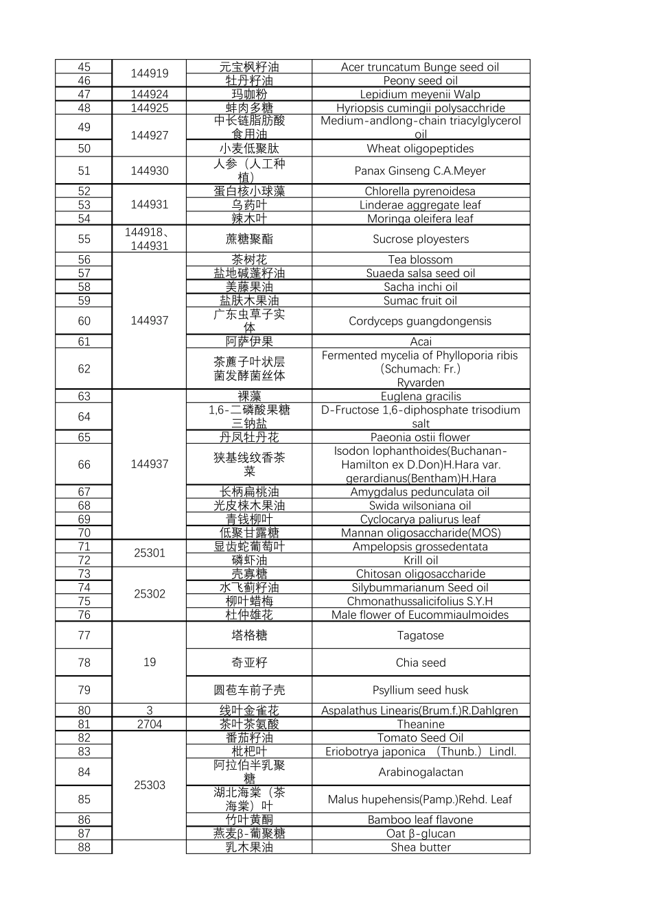 中国食品原料目录_第2页