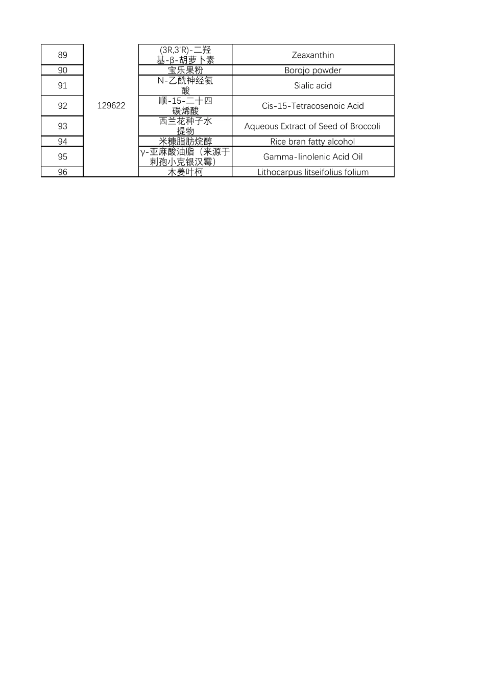中国食品原料目录_第3页