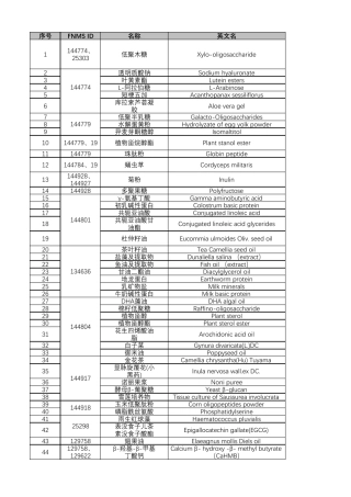 中国食品原料目录