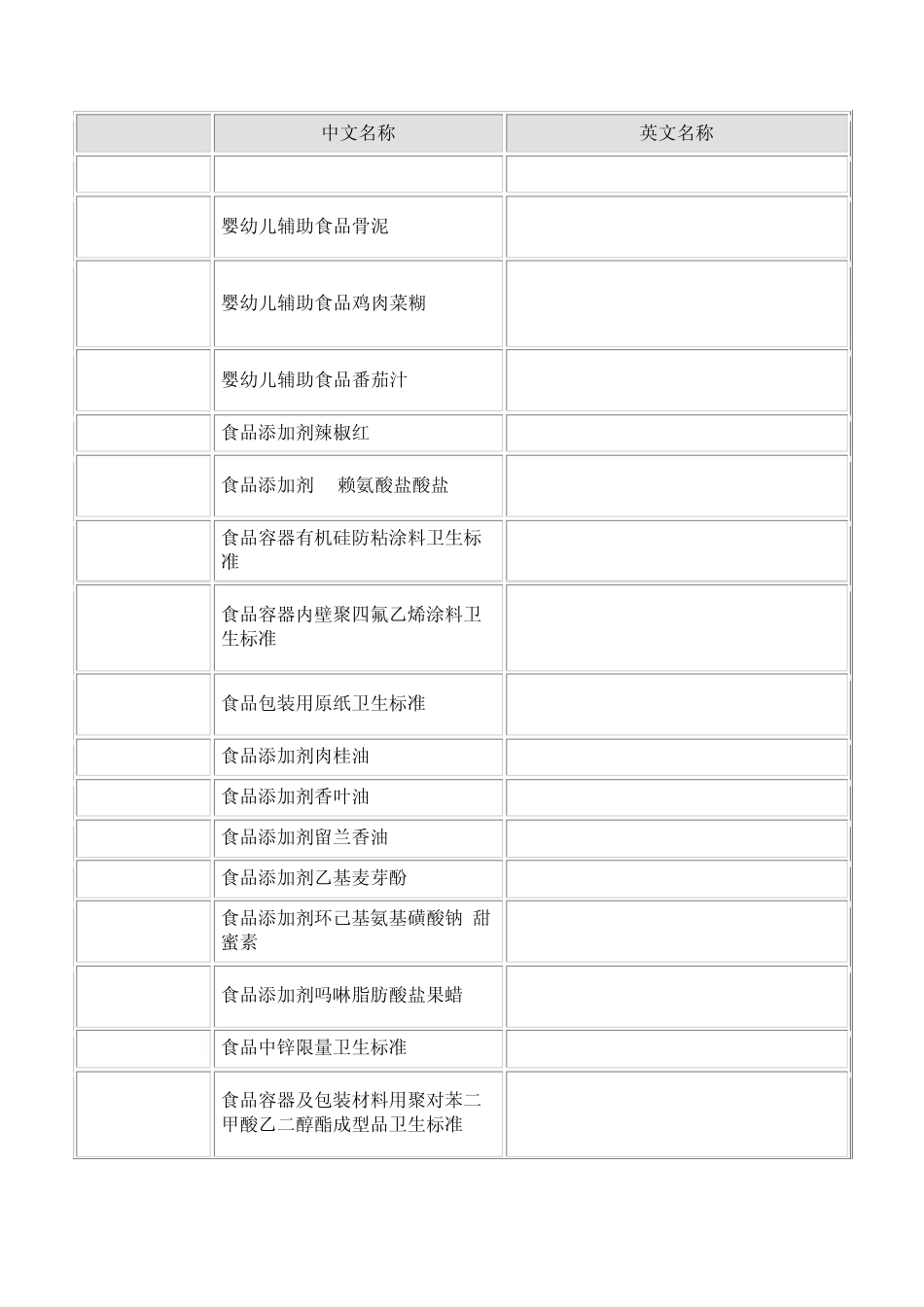中国食品标准清单_第2页