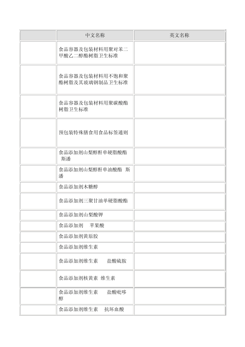 中国食品标准清单_第3页