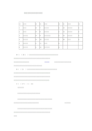 中国食品科学与工程专业高校排名