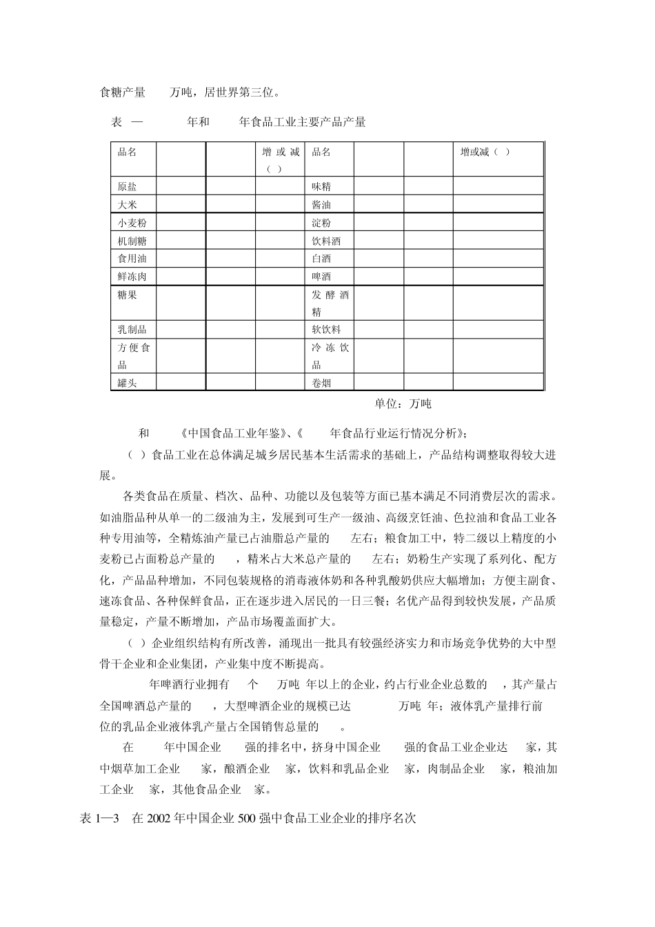 中国食品行业发展现状分析_第3页