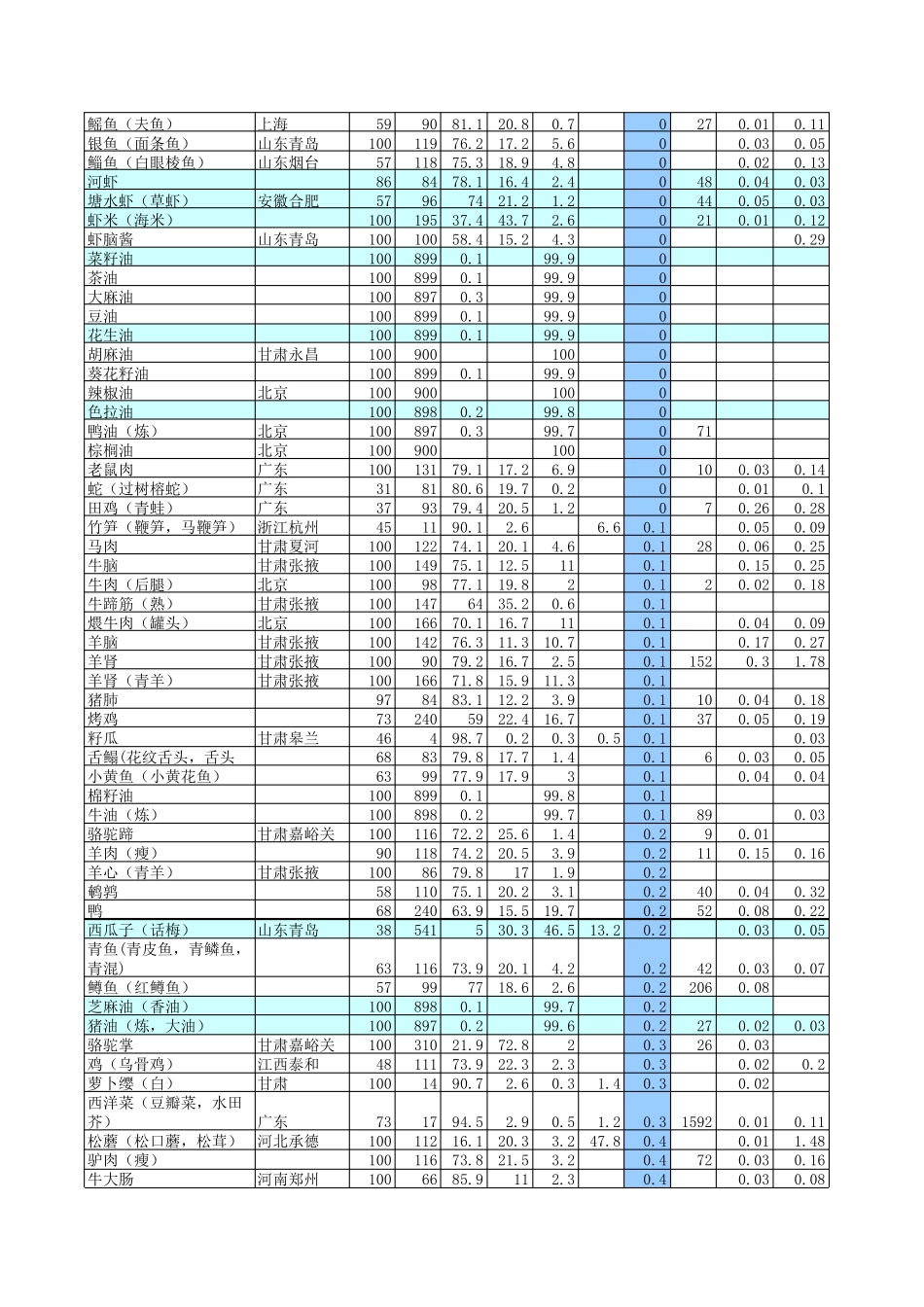 中国食物成分表_第2页