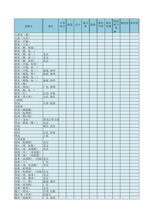 中国食物成分表2004版