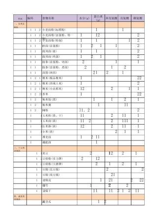 中国食物成分表2004第二册氨基酸含量表