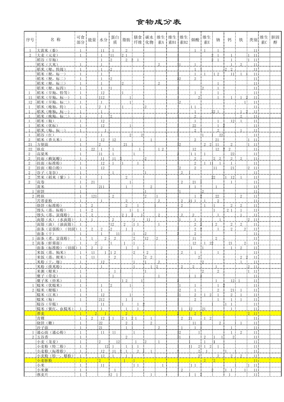 中国食物成分表2010_第1页