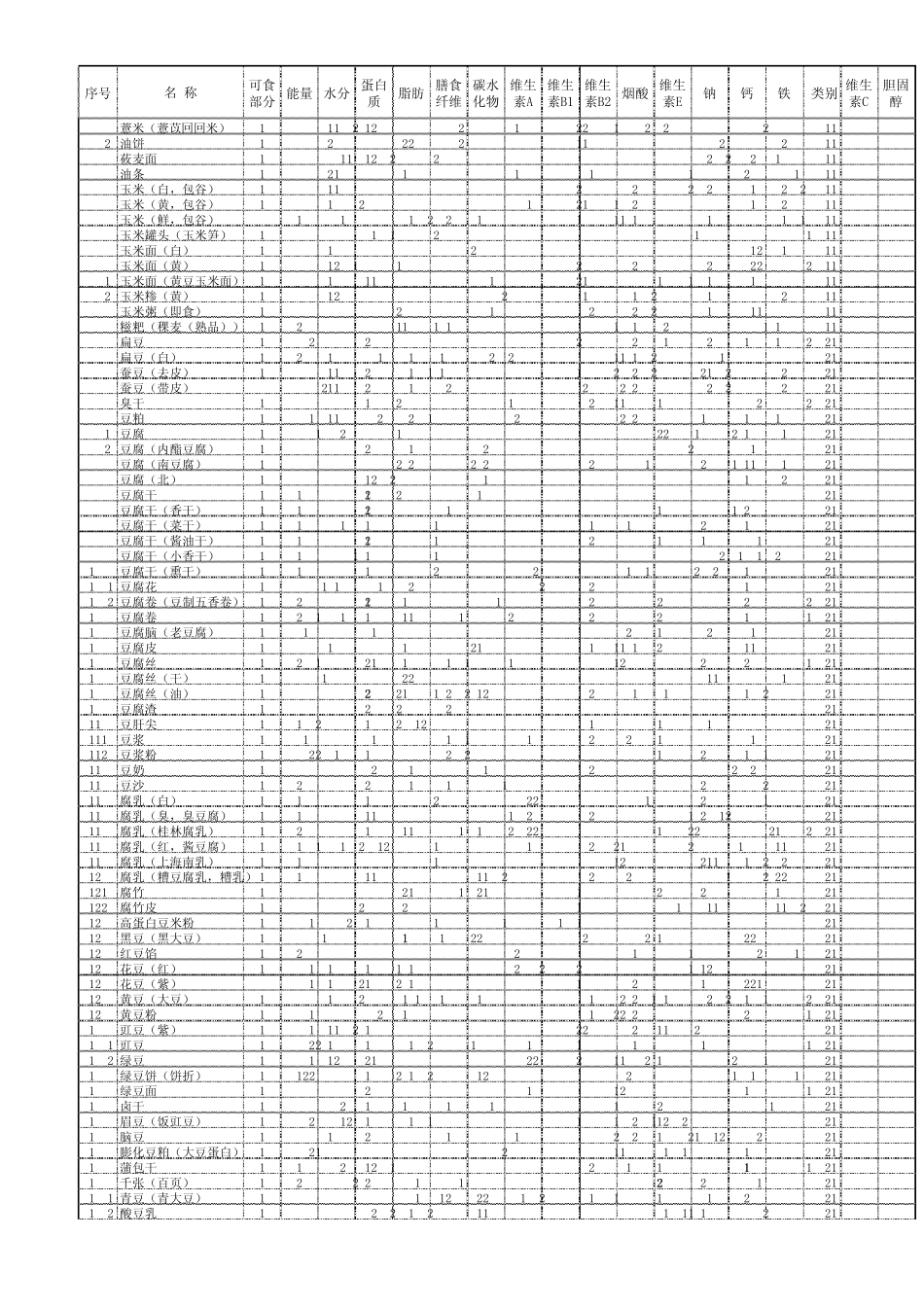 中国食物成分表2010_第2页