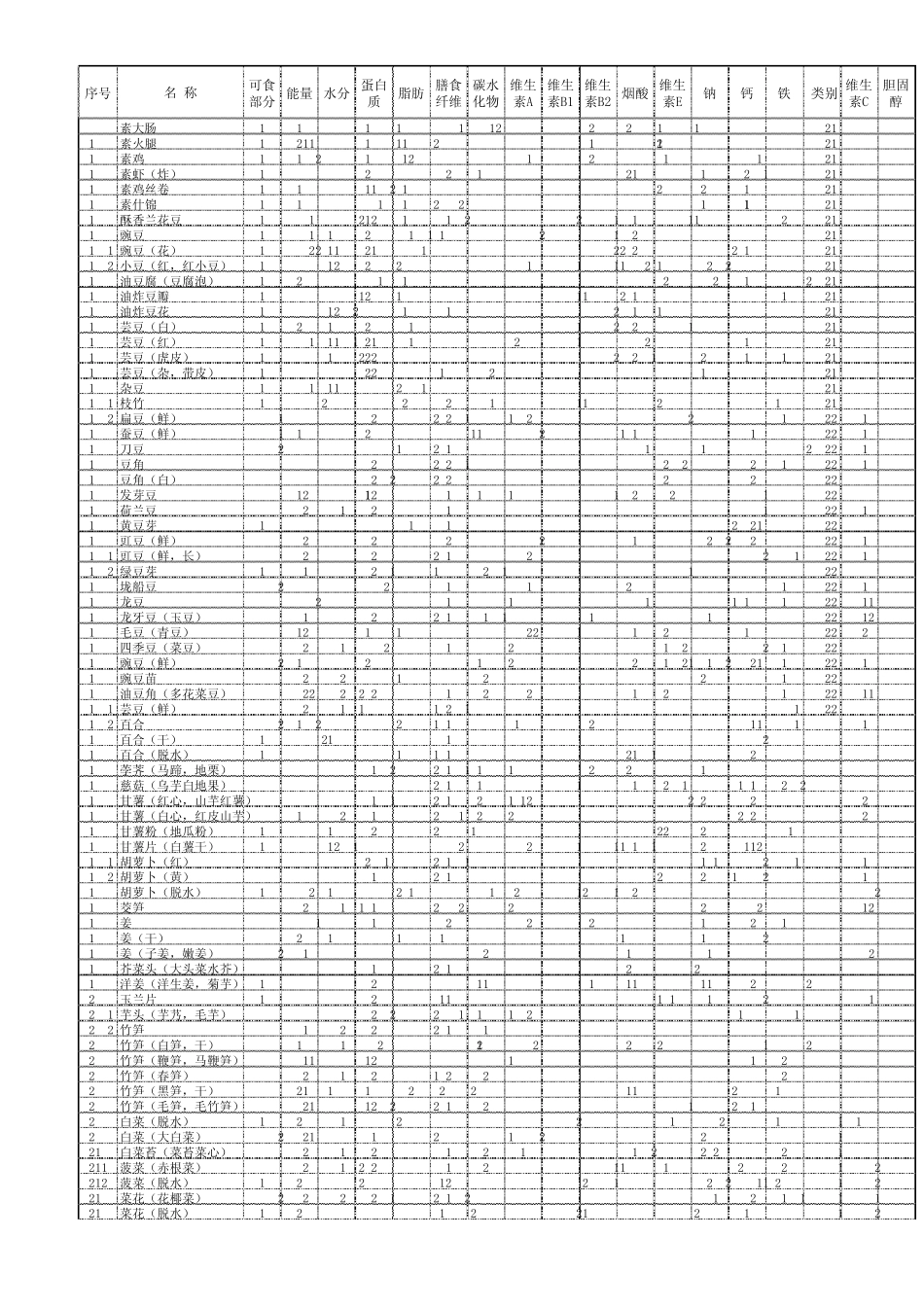 中国食物成分表2010_第3页