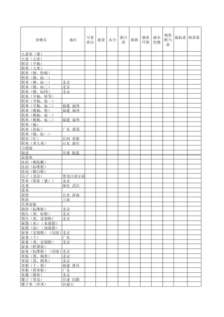 中国食物成分表2010带筛选功能免费下载