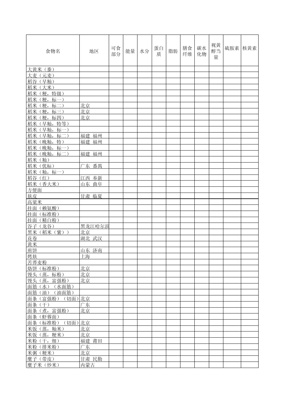 中国食物成分表2010版(修正版)_第1页