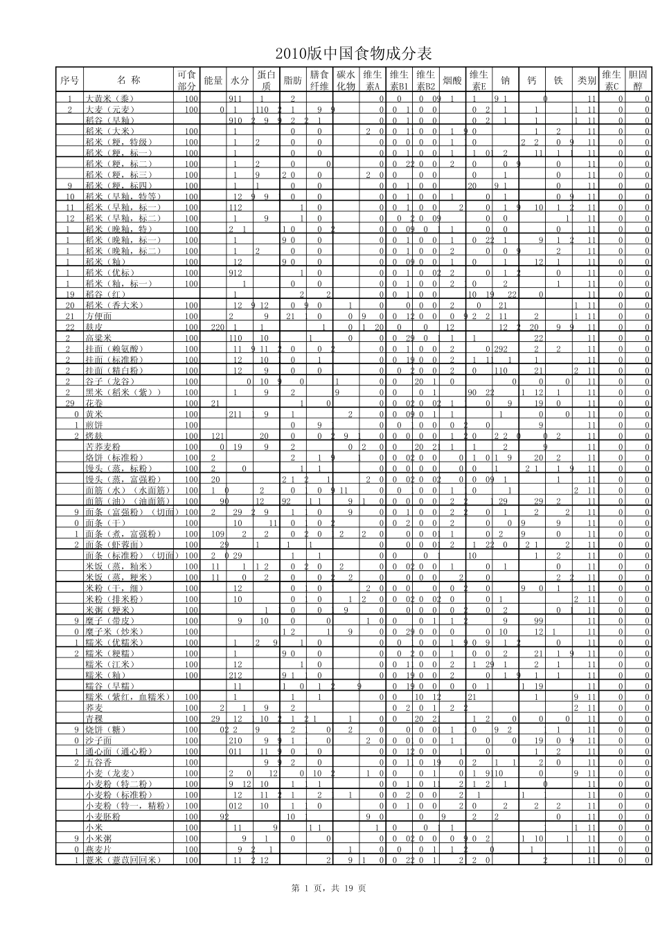 中国食物成分表2010版_第1页