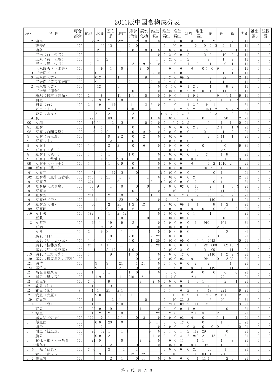 中国食物成分表2010版_第2页