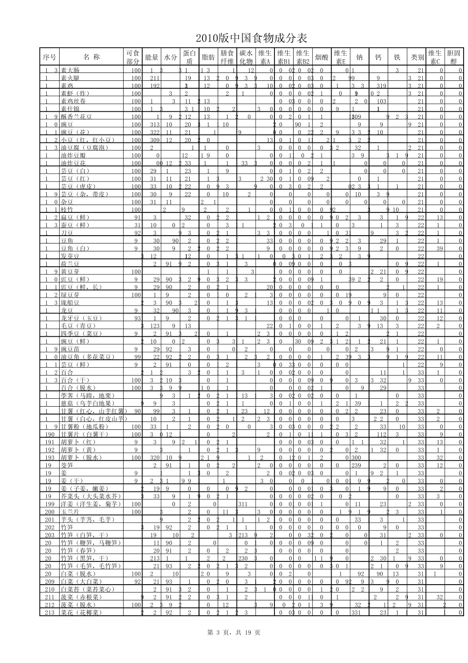 中国食物成分表2010版_第3页