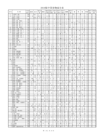 中国食物成分表2010版