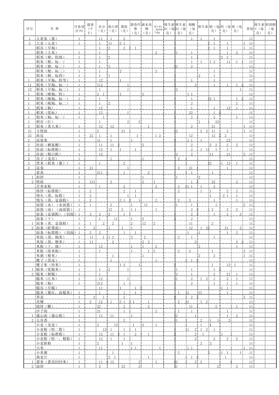中国食物成分表2012年_第1页