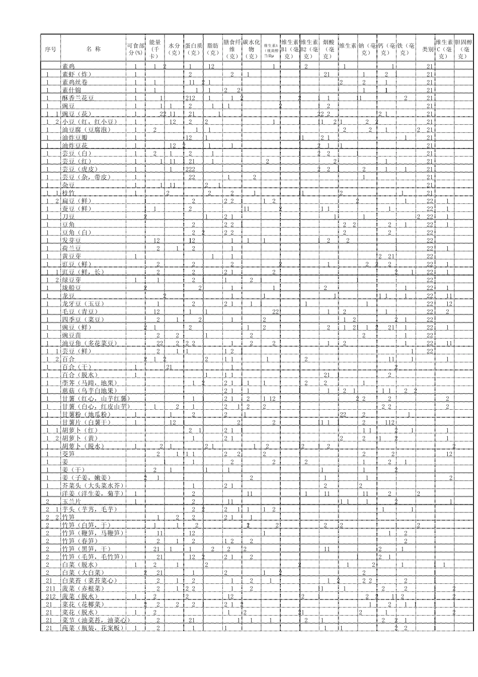 中国食物成分表2012年_第3页