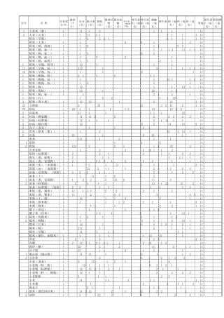 中国食物成分表2012年
