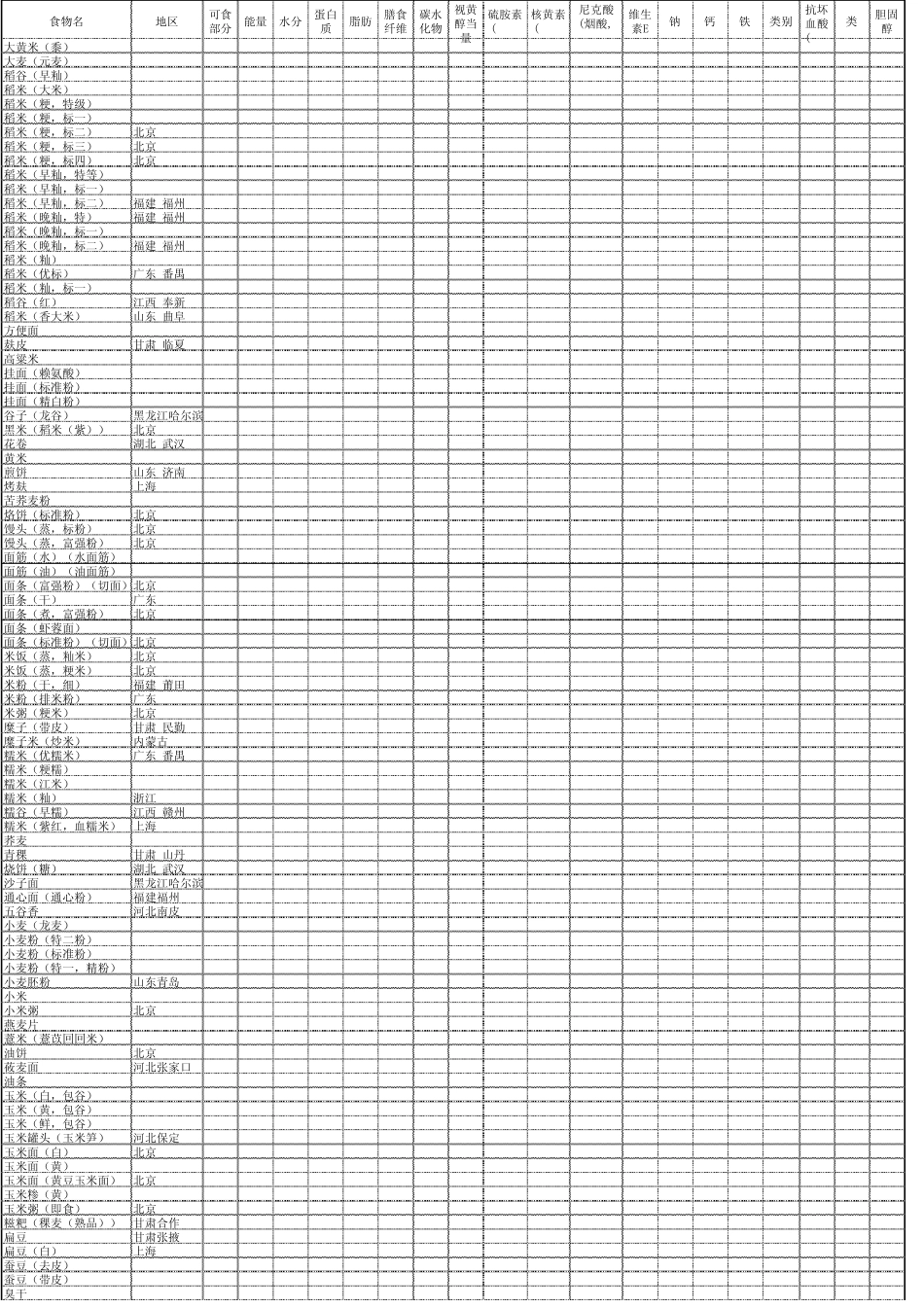 中国食物成分表2012年修正版_第1页