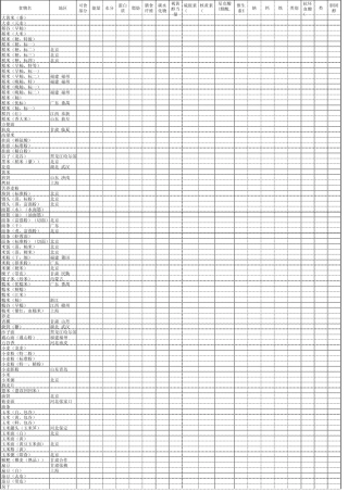 中国食物成分表2012年修正版