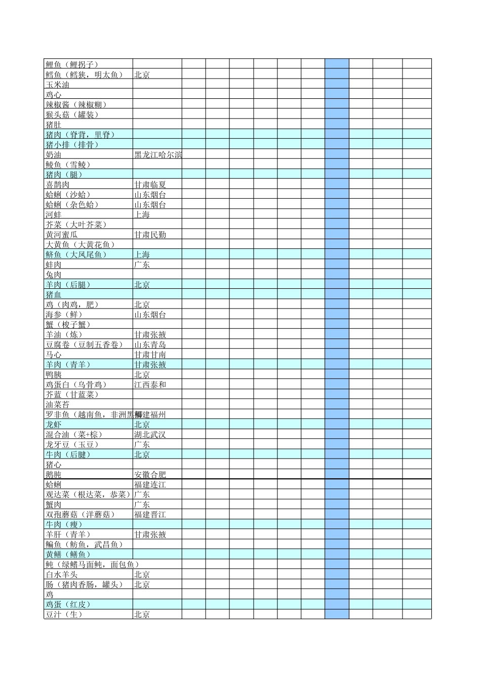 中国食物成分表2017_第3页