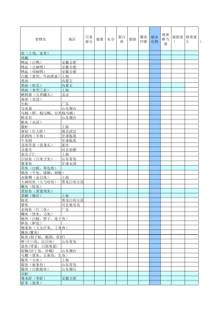 中国食物成分表2017