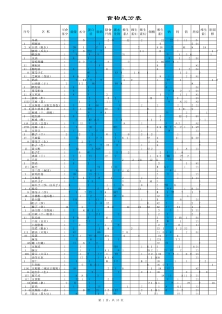中国食物成分表2017完整改进版