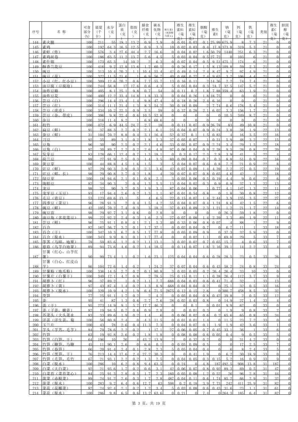 中国食物成分表2017年详细版_第3页