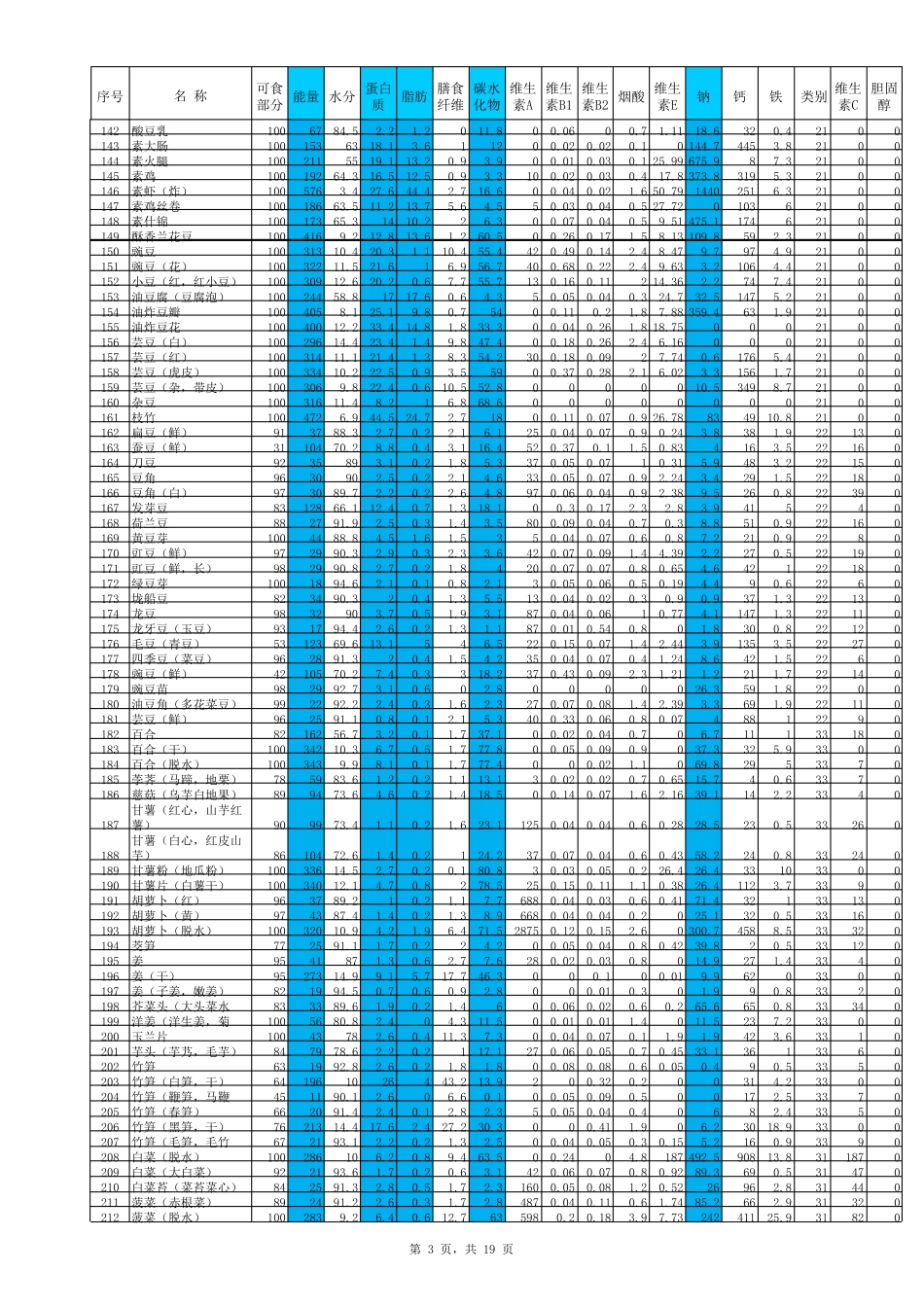 中国食物成分表2020年最新权威完整改进版_第3页