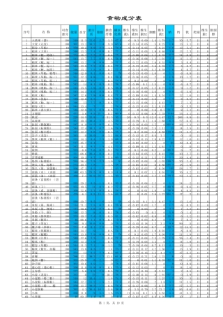 中国食物成分表2020年最新权威完整改进版